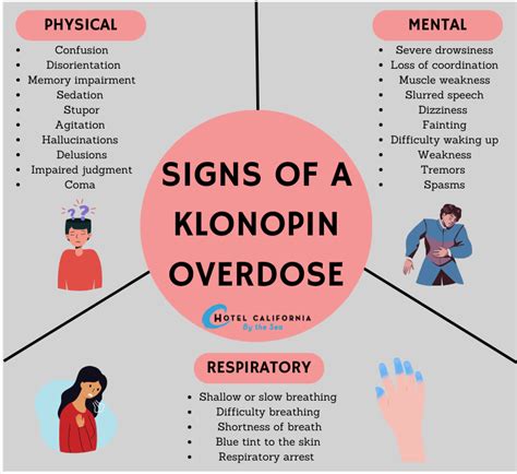 Klonopin Overdose and Emergency Procedures