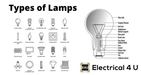 Lamp Types