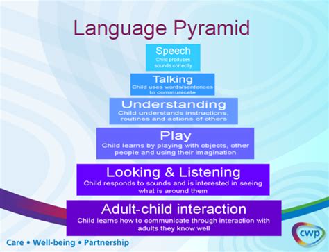 Language Development