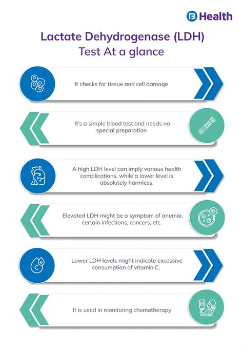 Ldh Test Benefits