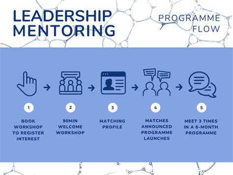 Leadership and Mentorship