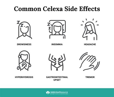 Less Common Citalopram Side Effects