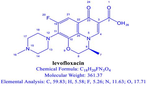 Working Mechanism of Levofloxacin 500mg