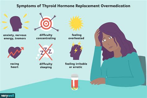 Levothyroxine Side Effects