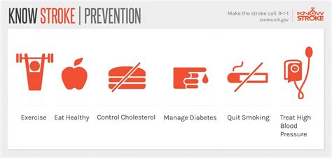 Lifestyle Changes for Stroke Prevention