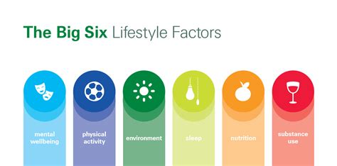 Lifestyle Factors