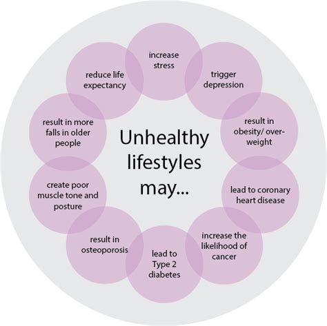 Lifestyle Factors Contributing to Fatigue in Children