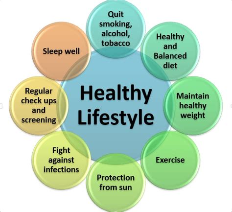 Lifestyle Modifications for Duodenal Ulcer Healing