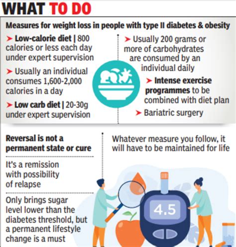 Lifestyle Modifications