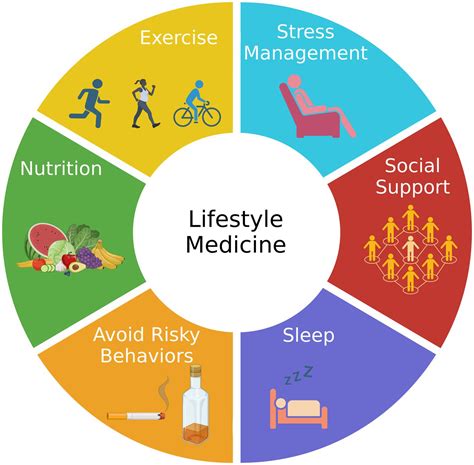 Lifestyle Modifications