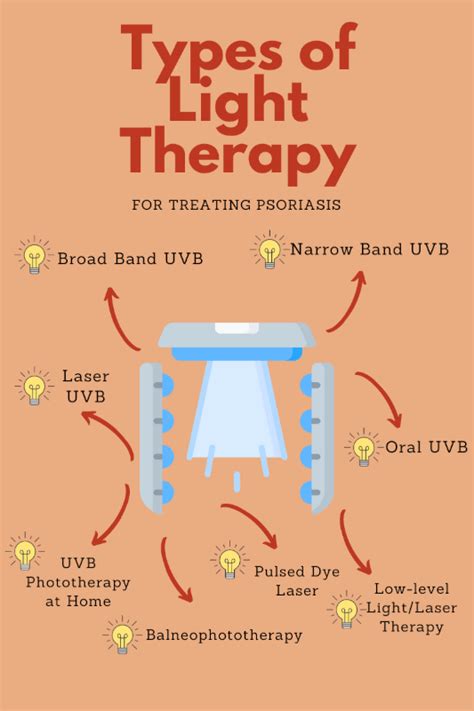 Types of Light Therapy