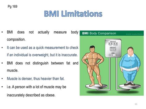 Limitations Of Bmi
