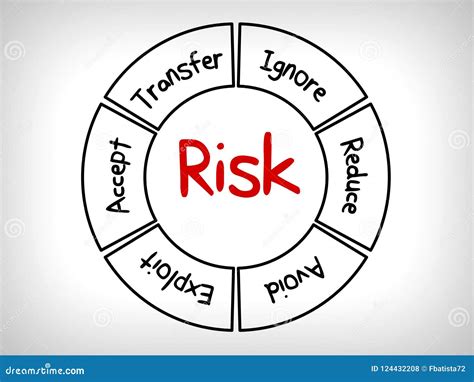 Limitations and Risks