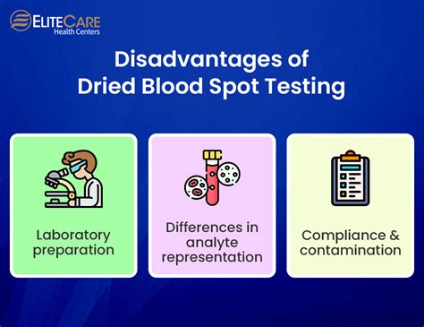 Limitations of the CBC Test