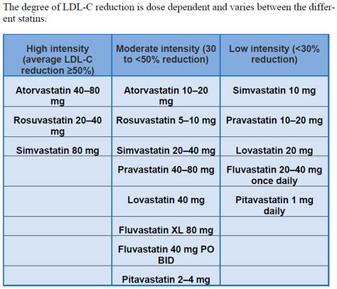 Lipitor Alternatives