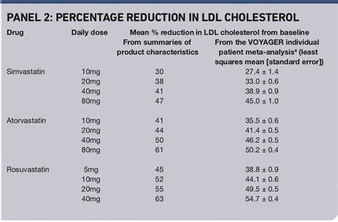 Lipitor and Cholesterol Reduction