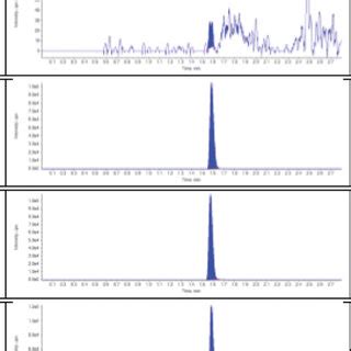 Monitoring and follow-up for lisinopril
