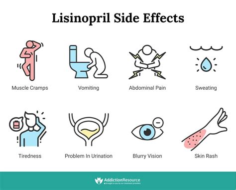 Lisinopril side effects