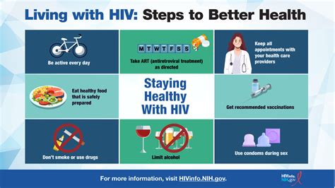 Living With AIDS