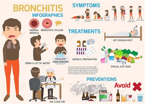 Living with Bronchitis