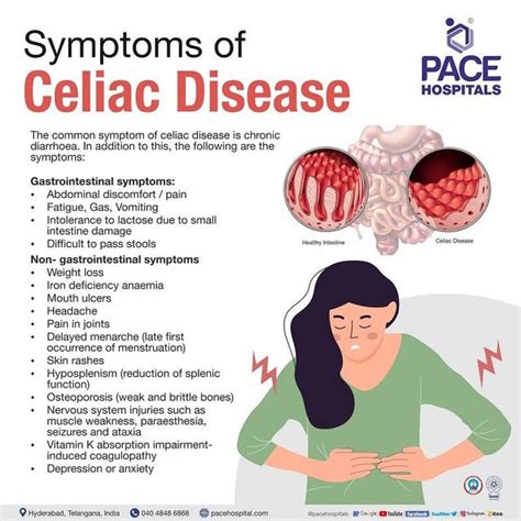 Living with Celiac Disease