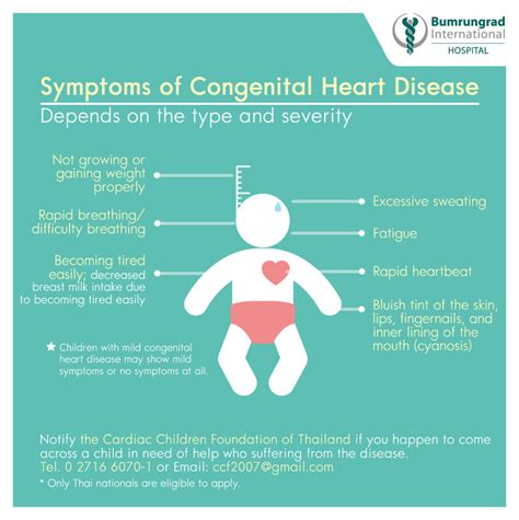 Living with Congenital Heart Disease