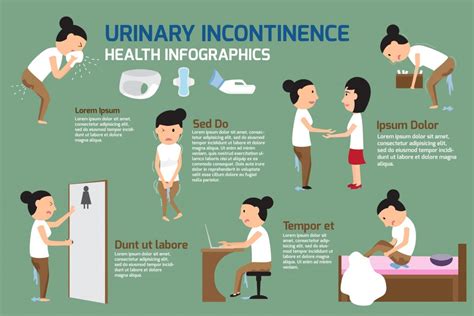 Living with Incontinence