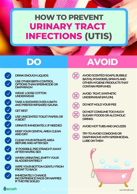 Living with UTIs Image