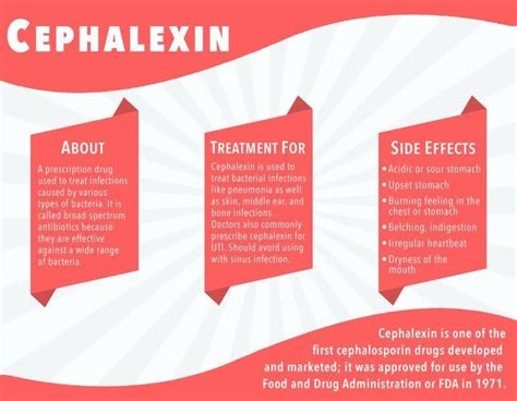 Long-term side effects of Cephalexin