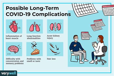 Long-Term Complications of COVID-19