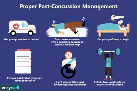 Long-Term Effects of Concussions