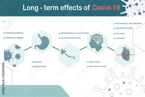 Long-Term Effects of Covid-19