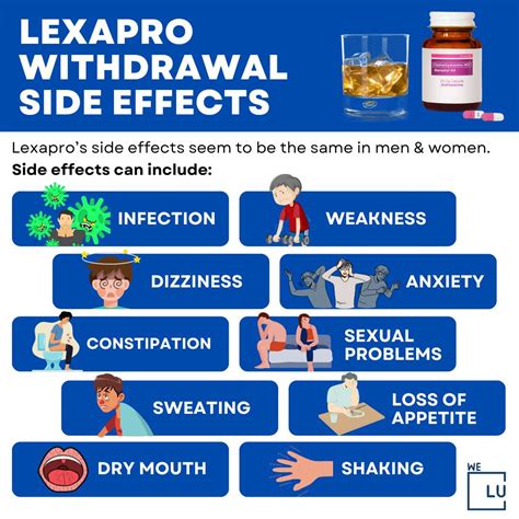 Long-Term Effects of Lexapro