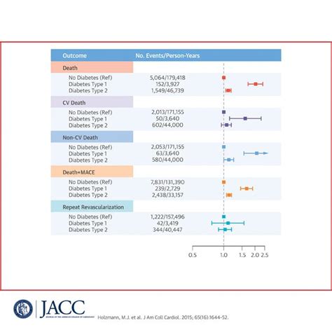 Long-Term Outcomes and Prognosis