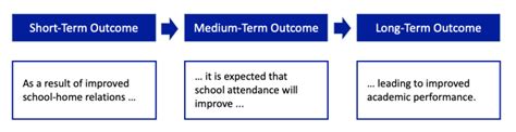 Long-Term Outcomes and Follow-Up