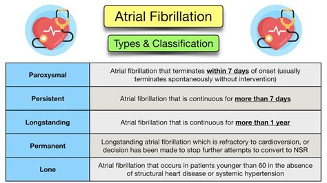 Long-Term Results of Atrial Fibrillation Ablation