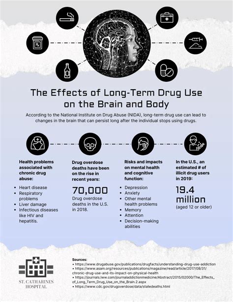 Long-Term Use and Risks