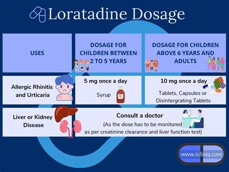 Loratadine Dosage and Administration