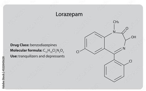 Lorazepam Conclusion