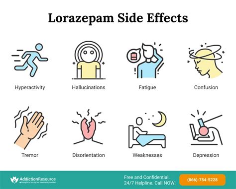 Lorazepam Side Effects and Interactions