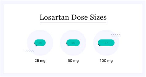 Losartan 50mg Dosage and Administration