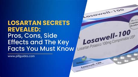Losartan Conclusion