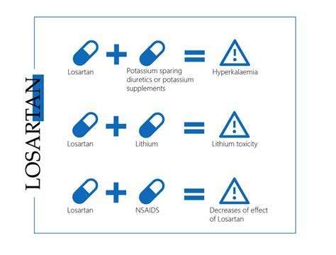 Losartan Conclusion