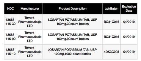 Losartan Engagement