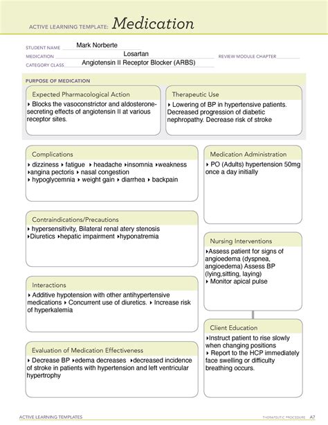 Losartan Examples