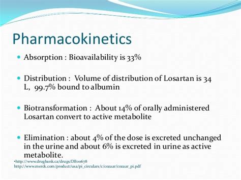 Losartan Introduction