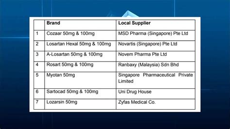 Losartan Secondary Uses