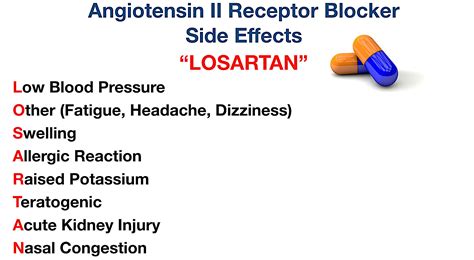 Losartan Side Effects