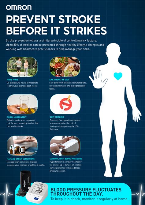 Losartan and Stroke Prevention
