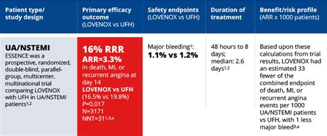 Lovenox dosage and administration